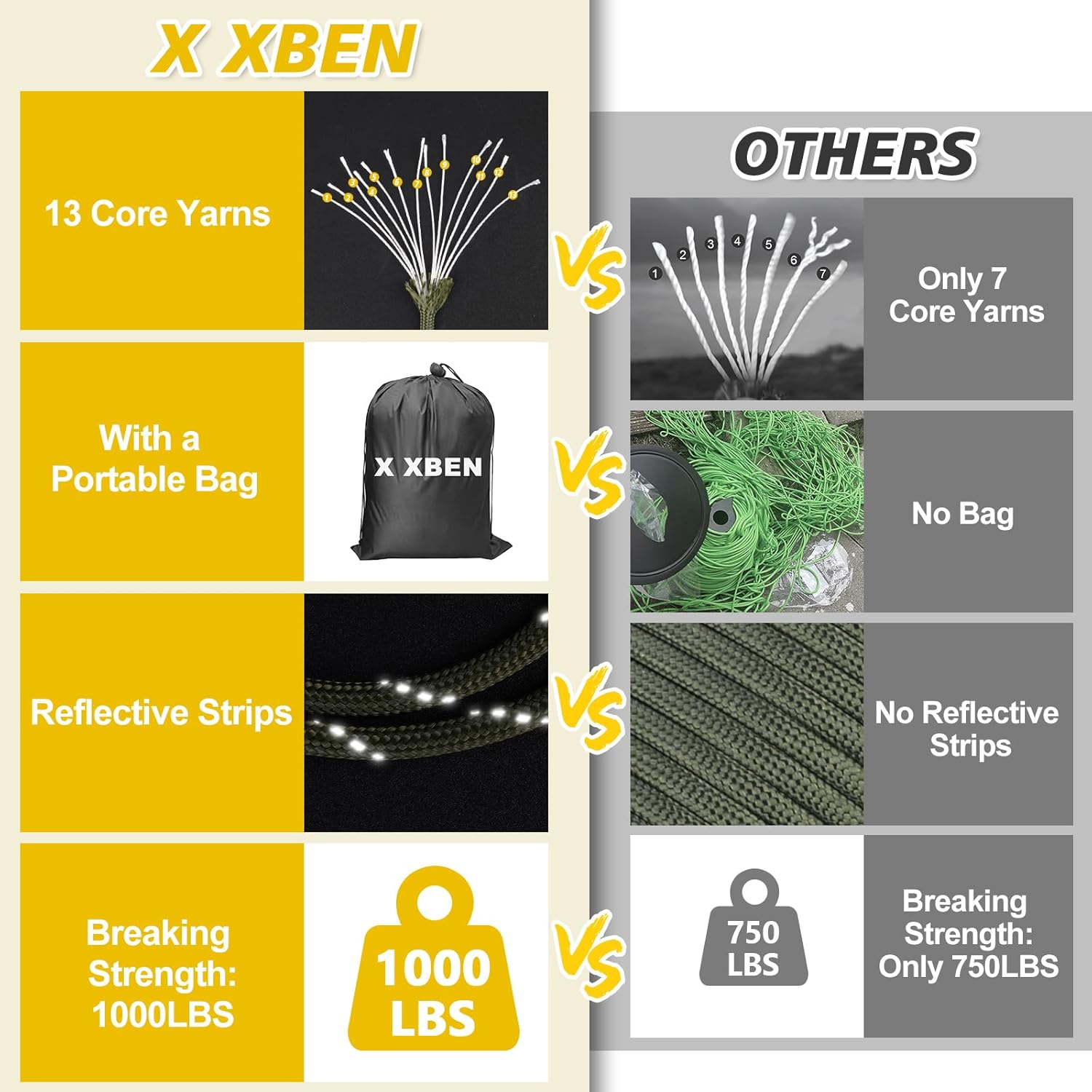 1000lb Reflective Paracord 4mm - Para Cord 1000Ft review and price