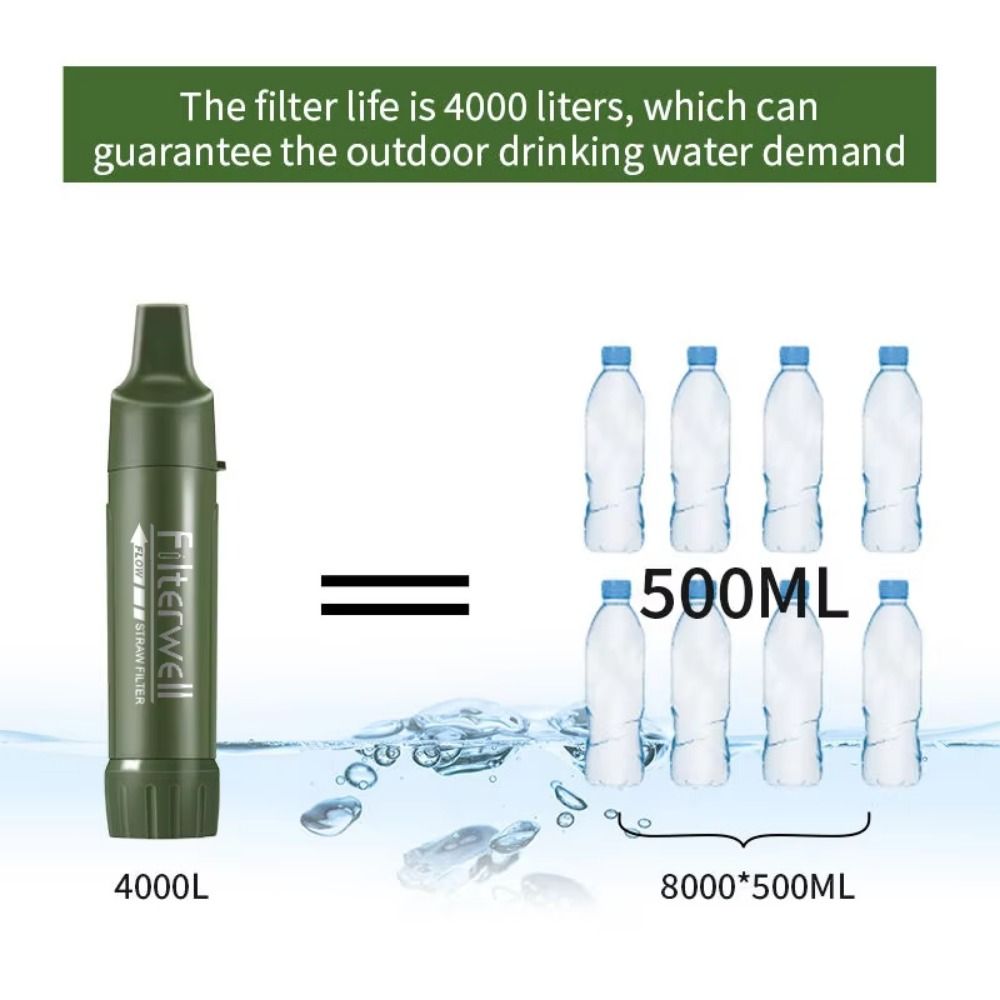Mini Mini Water Filter Straw P - Water Purification Straw review and price
