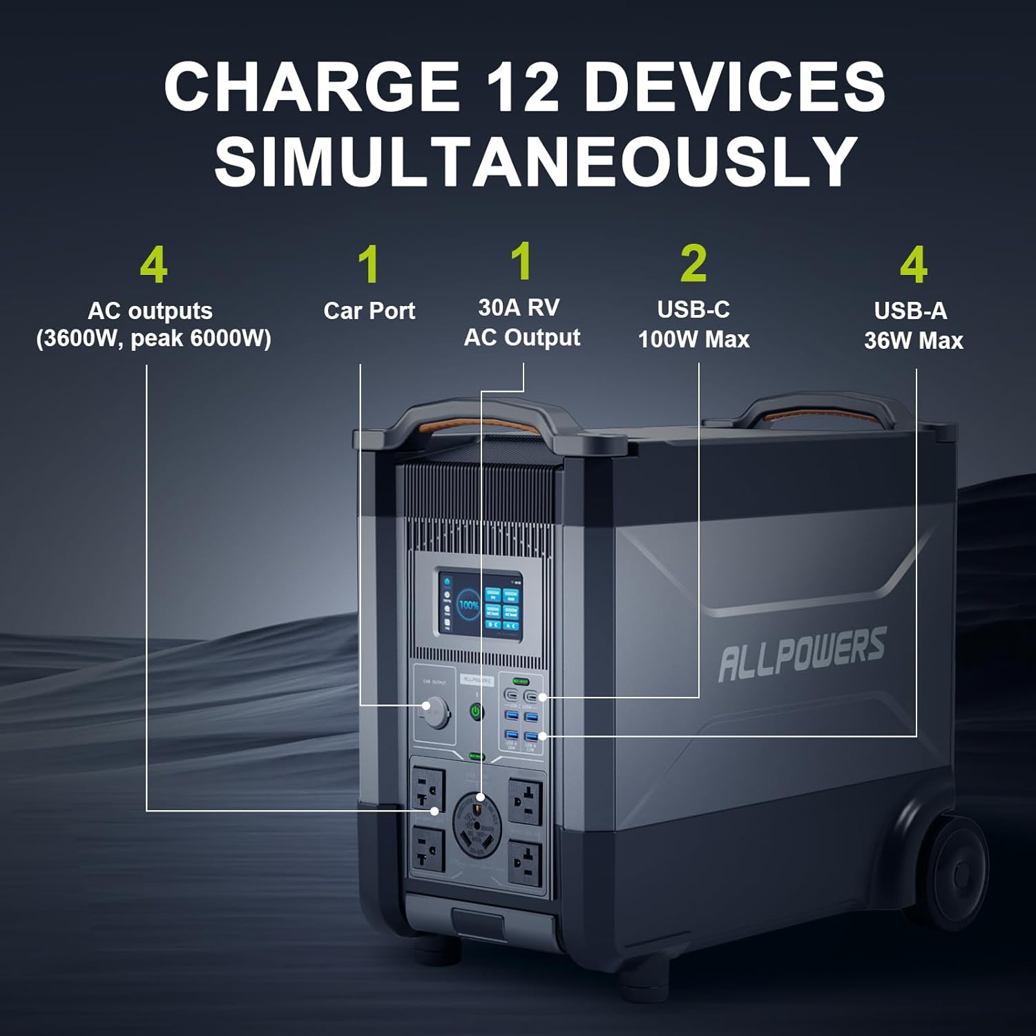 ALLPOWERS R4000 Expandable Por - Solar Emergency Charger review and price